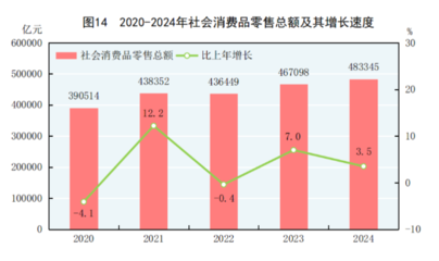 2024年中國紡織品及針織品零售市場 穩中求進，消費升級引領新格局