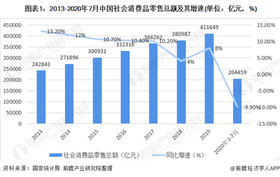 2020年中國女裝行業市場現狀與發展趨勢 渠道增長以直營渠道為主，紡織品及針織品零售分析